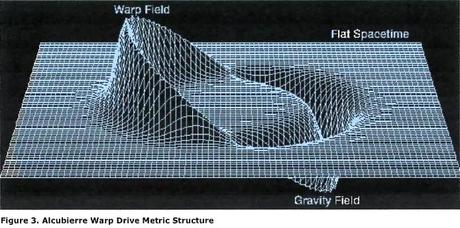 alien drive systems motor mount pentagons secret program investigated poltergeist