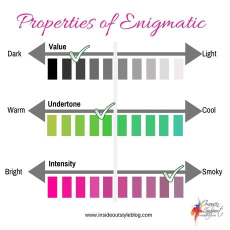 Understanding Warm and Muted Colours