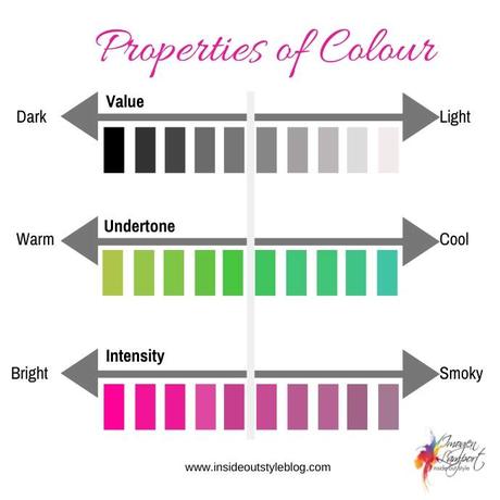 Understanding Warm and Muted Colours