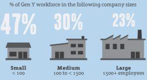 The Millennial Generation Is Killing Industries