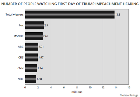 Trump Impeachment Hearing Had An Inauspicious Start