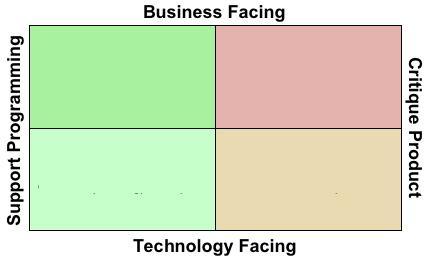 Understanding the Agile Testing Framework