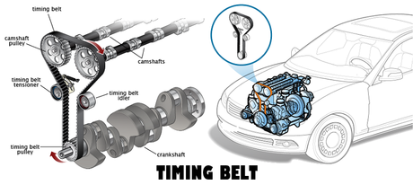 Engine Timing Off