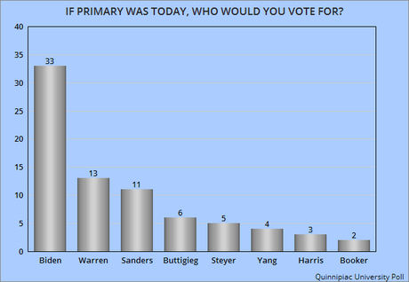 Joe Biden Still Looks Strong In South Carolina