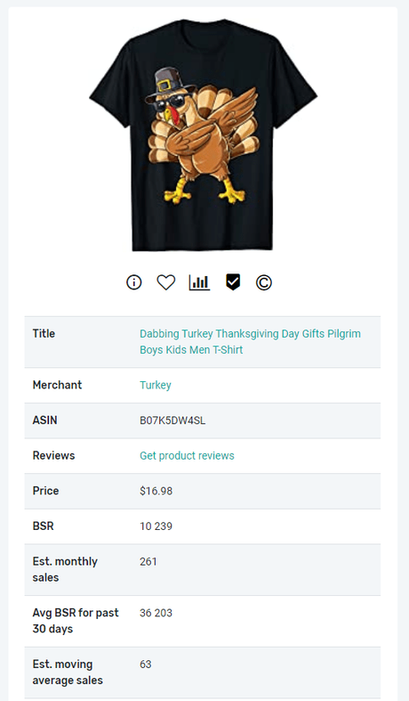 [Updated] Merch Informer Review 2019+Discount Coupon (50% OFF)