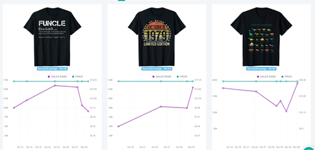 [Updated] Merch Informer Review 2019+Discount Coupon (50% OFF)