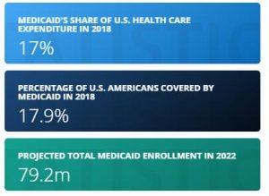 Top Health Insurance Companies In The US