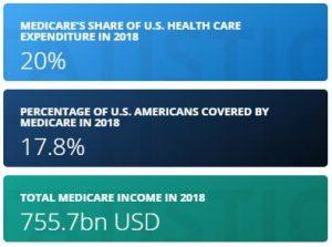 Top Health Insurance Companies In The US