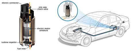 Bad Electric Fuel Pump