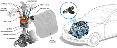 Fuel Injection System