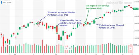 Friday Follies – Market Drifts Into the Weekend Slightly Weaker