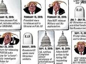 Trump/Ukraine Funding: Timeline