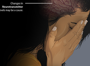 What Leading Cause Depression?-How Ayurveda Help