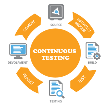 What is DevTestOps | Role of DevTestOps in Continuous Testing