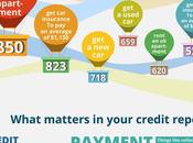 Your Credit Score Good Enough Car?