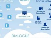 Should Private Social Network Website?