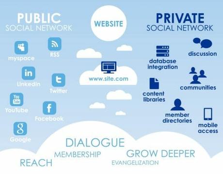 Private Social Network Website Private Social Network Website