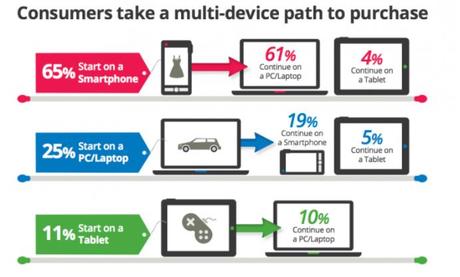 How Omnichannel Marketing Gives Amazing Results