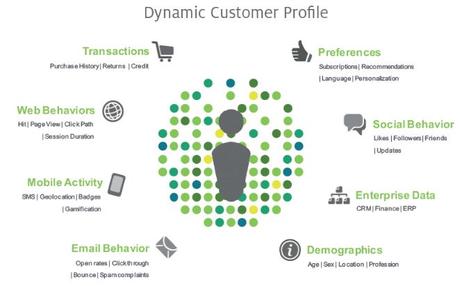 How Omnichannel Marketing Gives Amazing Results