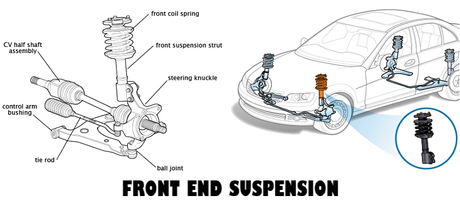 Faulty front end components