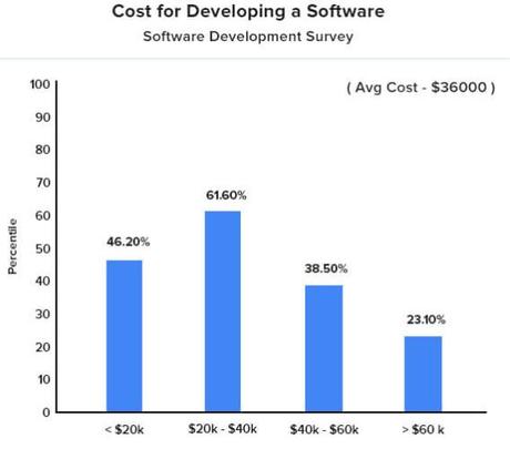 The True Advantages Of Custom Software Development