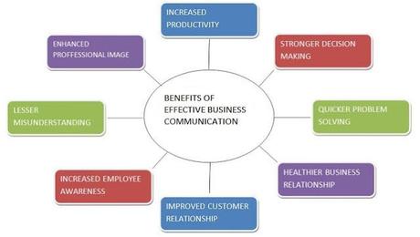Importance of Effective Business Communication