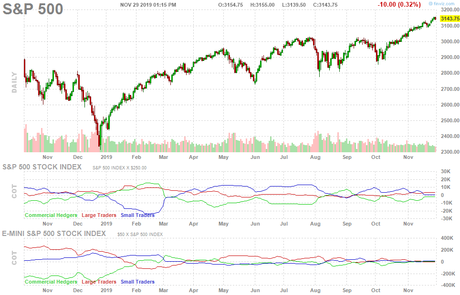 3,150 Friday – Finishing the Month Strong on the S&P 500