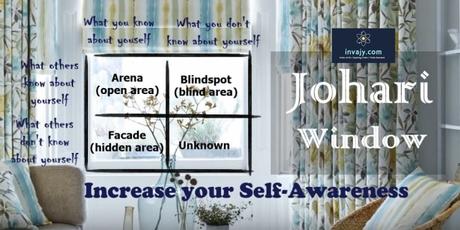 Johari Window : Increase your self-awareness