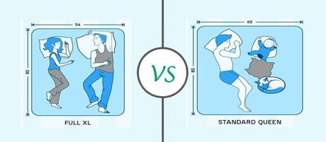 Full vs. Queen Mattress: The Difference and Which is Best for You?