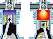 Diagnose Engine Problems