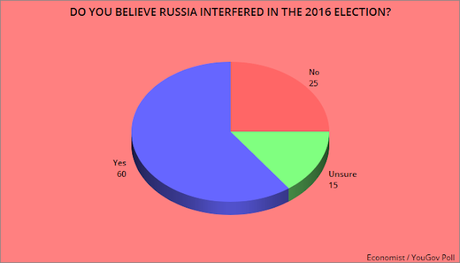 U.S. Voters Are Not Buying The GOP Lies About Ukraine