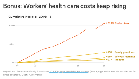 Health Care Is An Important Issue For 2020 (Here's Why)