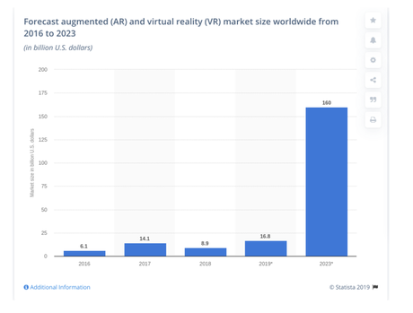 Top Software Test Automation Trends Of 2020