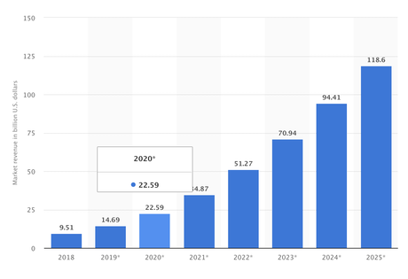 Top Software Test Automation Trends Of 2020