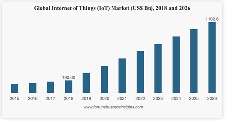 Top Software Test Automation Trends Of 2020