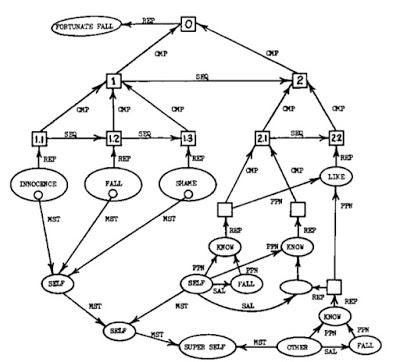 Some informal remarks on Jockers’ 3300 node graph: Part 2, structure and computational process [#DH]