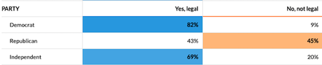 Americans Overwhelmingly Want Marijuana Legalized