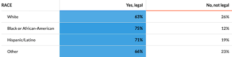 Americans Overwhelmingly Want Marijuana Legalized