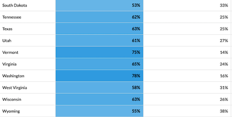 Americans Overwhelmingly Want Marijuana Legalized