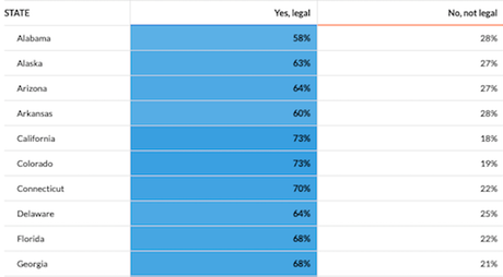 Americans Overwhelmingly Want Marijuana Legalized