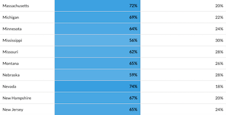 Americans Overwhelmingly Want Marijuana Legalized