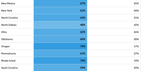 Americans Overwhelmingly Want Marijuana Legalized