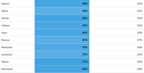 Americans Overwhelmingly Want Marijuana Legalized