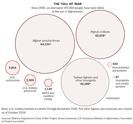 3 Administrations Lied About Afghan War - It Can't Be Won