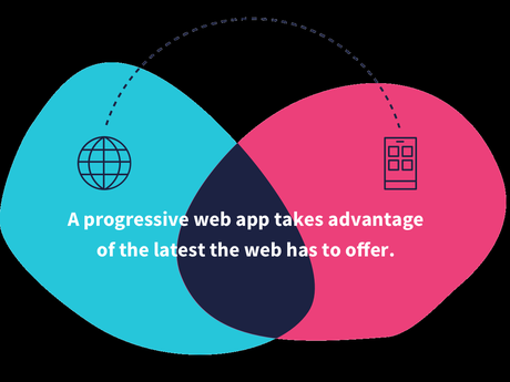Why Are Top Brands Shifting to Progressive Web Apps?