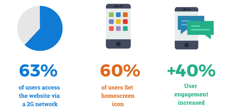 Why Are Top Brands Shifting to Progressive Web Apps? Why Are Top Brands Shifting to Progressive Web Apps?