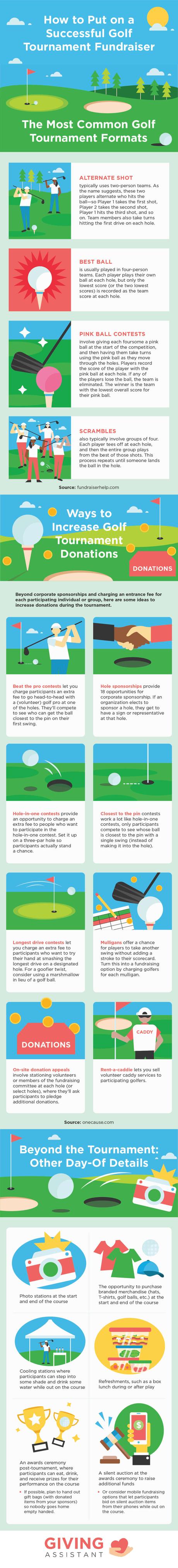 How To Run A Successful Golf Fundraiser in 7 Steps
