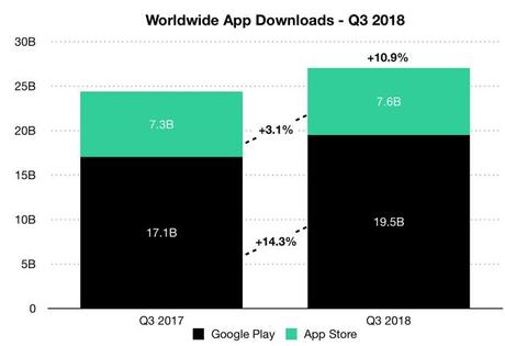 How to Write an App Store Description & Get A Million Users How to Write an App Store Description & Get A Million Users