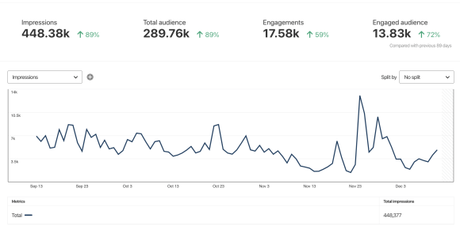 Where To Promote Your Blog Posts & Tips For Your Social Media Strategy!