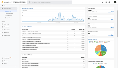 Where To Promote Your Blog Posts & Tips For Your Social Media Strategy!
